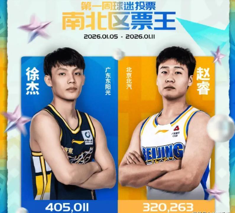 世界杯app下载-徐杰再次当选全明星票王，场均13+5，广东队欠他一份顶薪