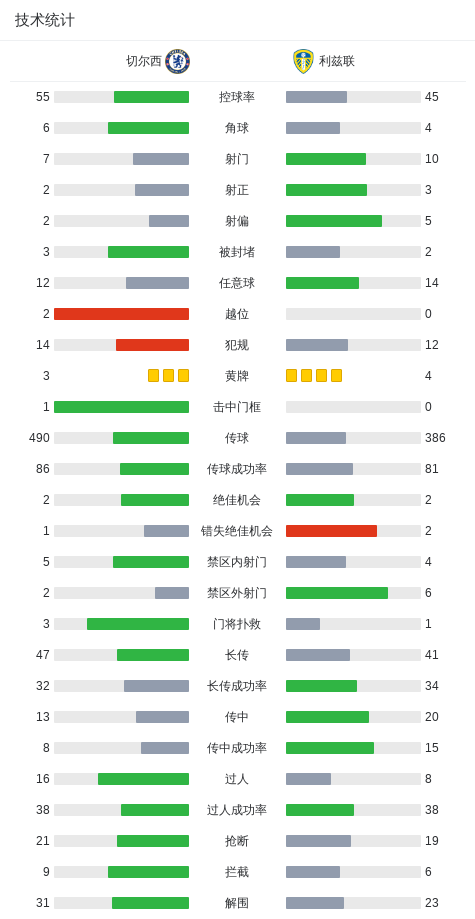 世界杯app下载-切尔西1-0利兹联挺进足总杯决赛，恩佐破门，若昂-佩德罗中柱